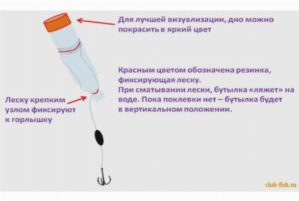 Жерлицы для зимней рыбалки | Рыбалка и охота. Каталог сайтов о рыбалке, охоте и активном отдыхе